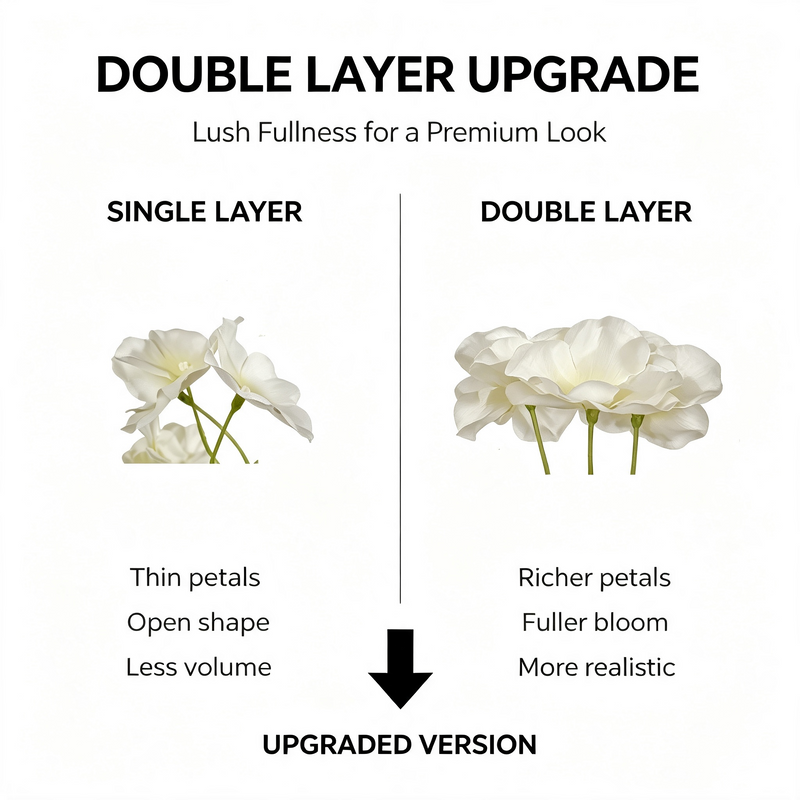 10pcs 7" Dreamy White Hydrangea Heads, Large Realistic Silk Flowers with Stems for DIY Wedding Bouquets, Centerpieces & Home Decor