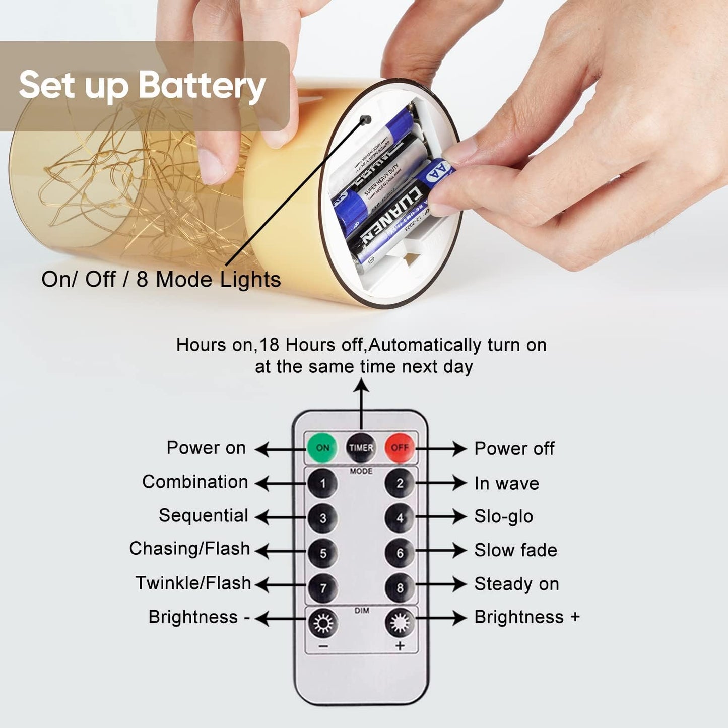 Bulk 3 Pcs LED Flickering Flameless Candle Light String Ideal Centerpiece Decor for Kitchen Coffee Tables Restaurants and Living Rooms Wholesale