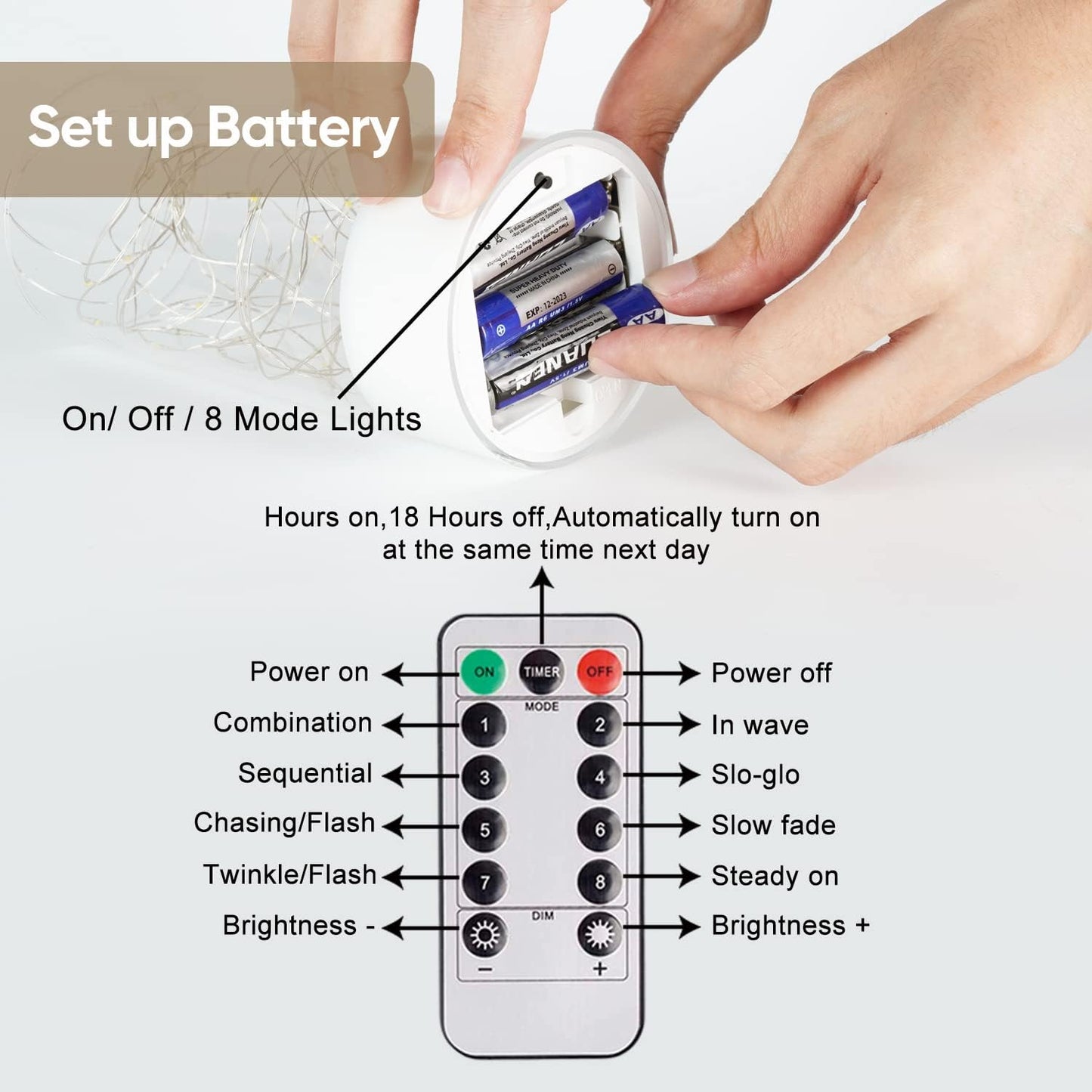 Bulk 3 Pcs LED Flickering Flameless Candle Light String Ideal Centerpiece Decor for Kitchen Coffee Tables Restaurants and Living Rooms Wholesale