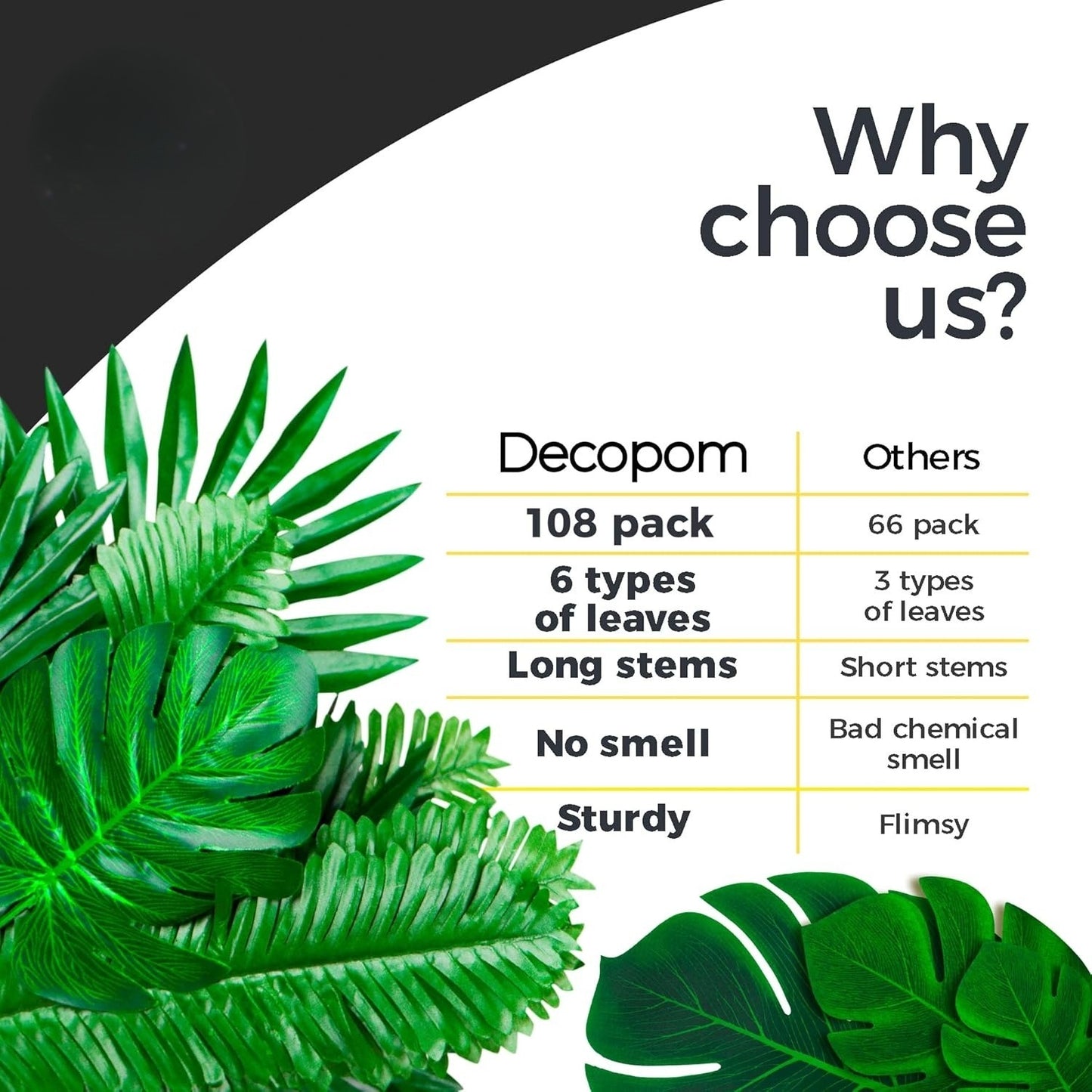 Premium 108 Count Tropical Foliage 2 Set  6 Sizes Artificial Palm Leaves with Stems Luau Safari Wedding Durable All Weather Décor